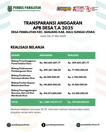Dokumentasi Kegiatan